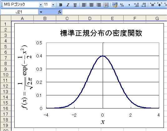 Excelグラフの例