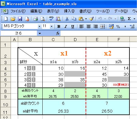 TeXへ入れ込むExcel表の例