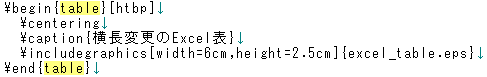 figureからtableへ