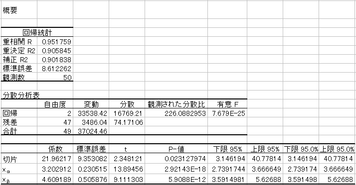 Excel̉A͂̌