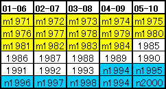 Current Population Survey̔Ή\