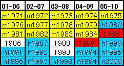 Current Population Survey̔Ή\2
